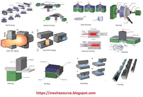 types of metal fabrications formwork|types of metal processing.